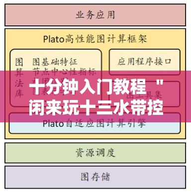 十分钟入门教程 ＂闲来玩十三水带控制源码	”通用版下载教程